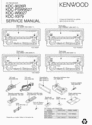 Thumbnail CD KENWOOD KDC-9026R KDC-PSW9527 KDC-W9027 KDC-X979 SERVICE Thumbnail CD KENWOOD KDC-9026R KDC-PSW9527 KDC-W9027 KDC-X979 SERVICE